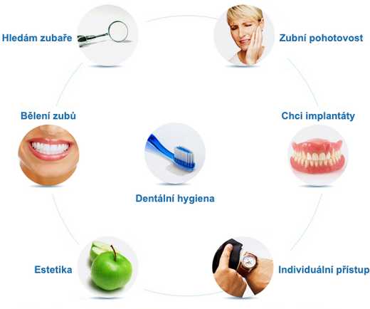 Stomatolog v Praze prohledne i mlecne zoubky