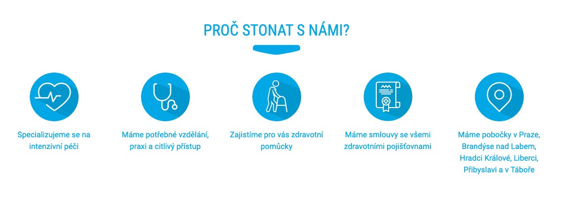 Jeden z nejlepsich poskytovatelu domaci zdravotni pece ProCare Medical