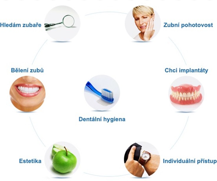 dentalni hygiena praha